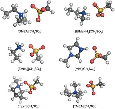 An ab initio Study of the Structure and Energetics of Hydrogen Bonding in Ionic Liquids